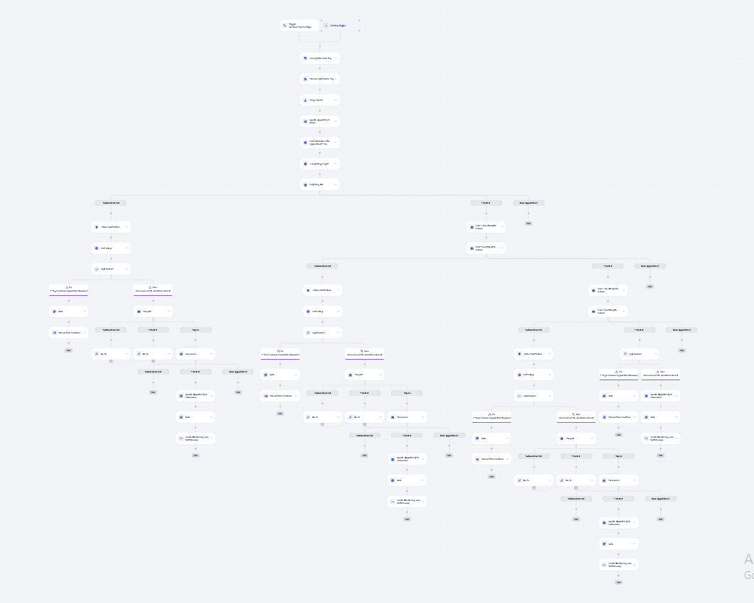 GHL AI Appointment No-Show Workflow