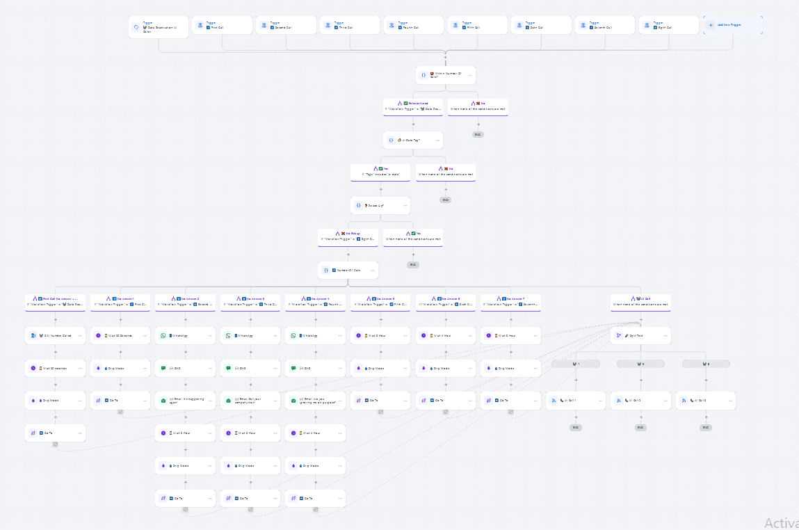 GHL AI Caller Workflow